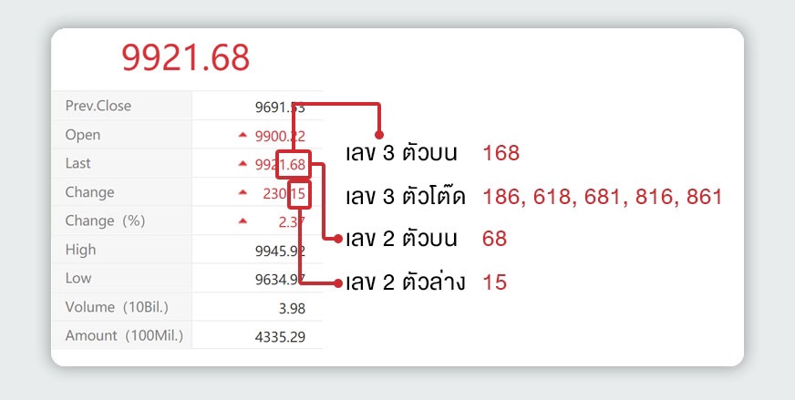 ตัวอย่างการอ่านผล หวยจีนรอบเช้า