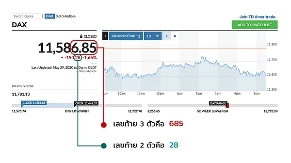 ภาพประกอบ หวยหุ้นเยอรมัน