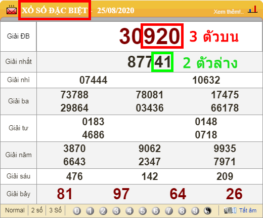 ตัวอย่างการอ่านผลหวยฮานอยพิเศษ