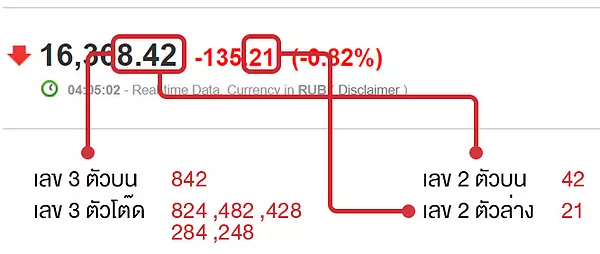 ตารางอัตราจ่ายหวยลาว