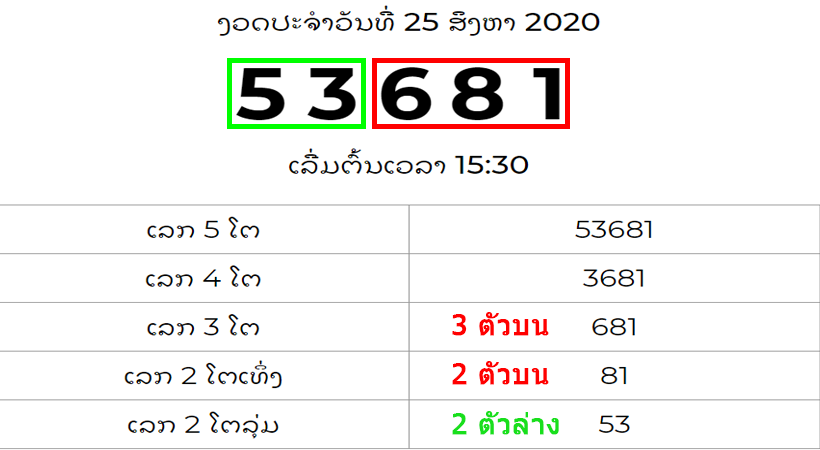 ตัวอย่างการอ่านผลหวยลาวสตาร์