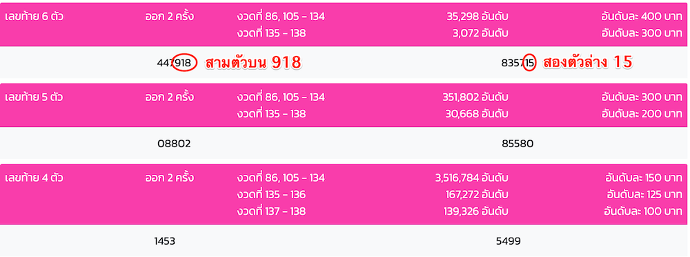 ตัวอย่างการอ่านผลหวยออมสิน