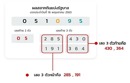 ขั้นตอนแทงหวยรัฐบาล