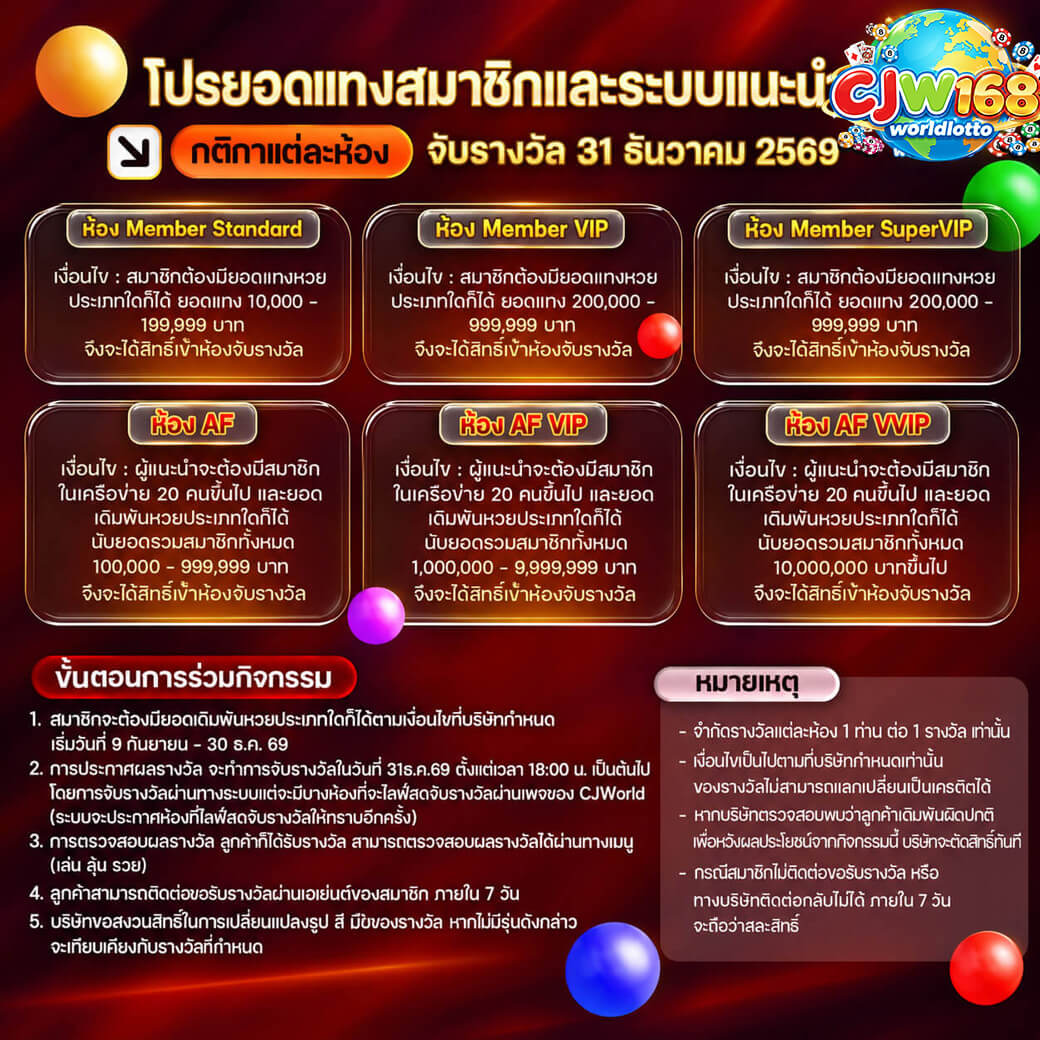 กิจกรรมยอดแทงสมาชิกและระบบแนะนำ Cjw168